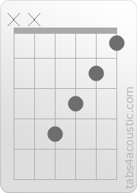 Chord diagram, GbMaj7 (x,x,4,3,2,1)